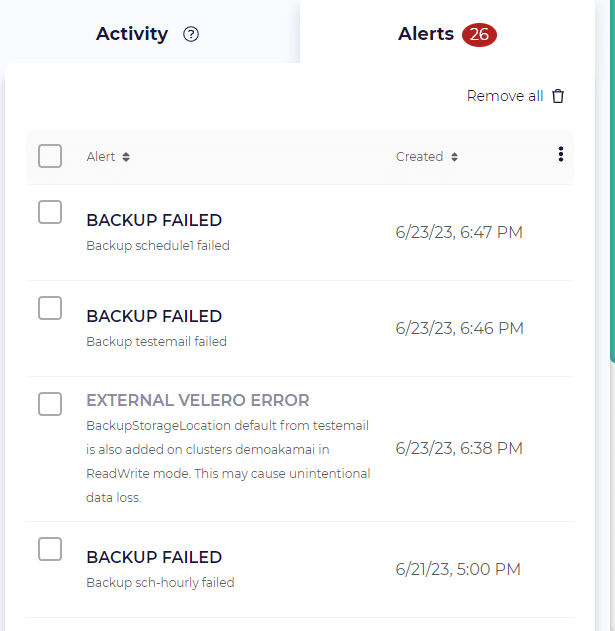 Monitoring Velero backup failures