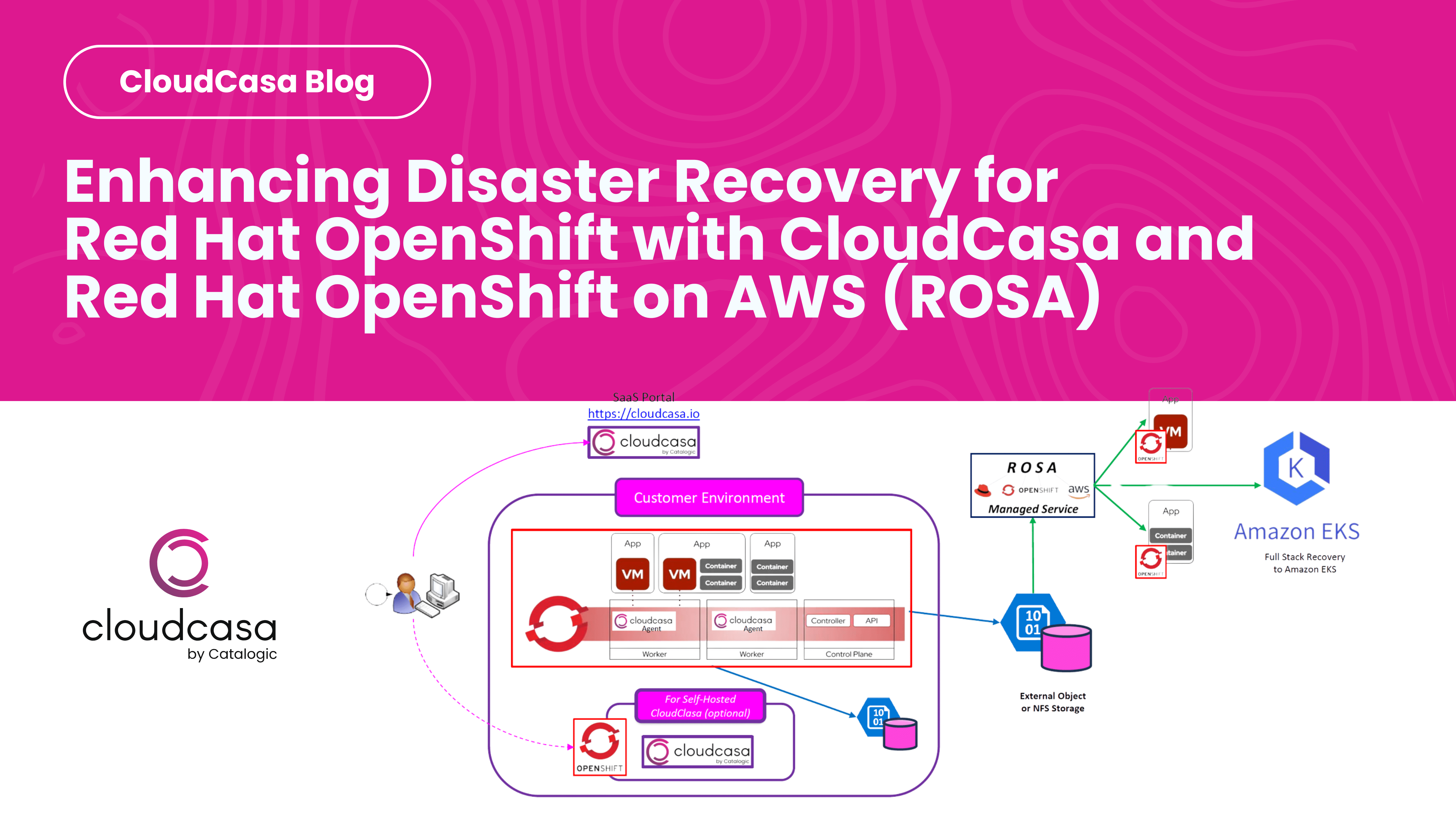 Enhancing Disaster Recovery for Red Hat OpenShift with CloudCasa and Red Hat OpenShift on AWS (ROSA)