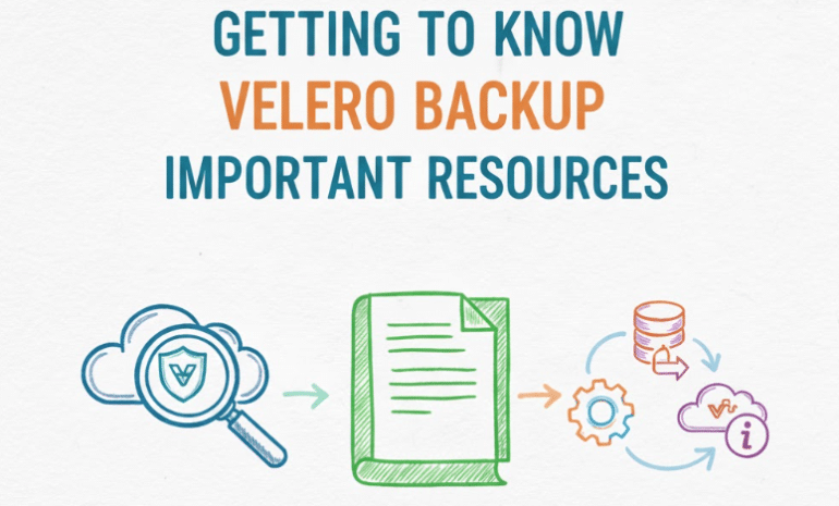 Getting to Know Velero Backup and Important Velero Resources That You Can Utilize