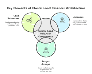 The benefits of using IRSA in AWS include visual selection 2