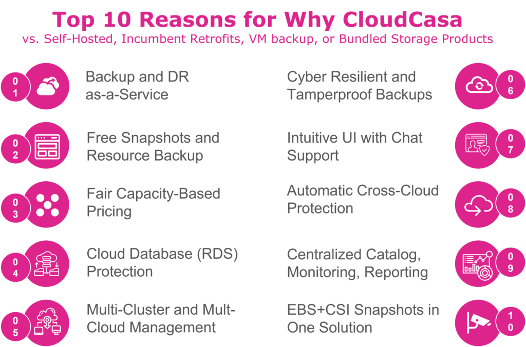 Top 10 Reasons for Why CloudCasa