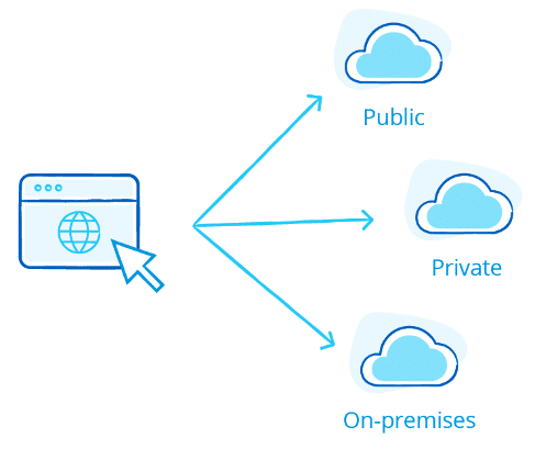 hybrid cloud