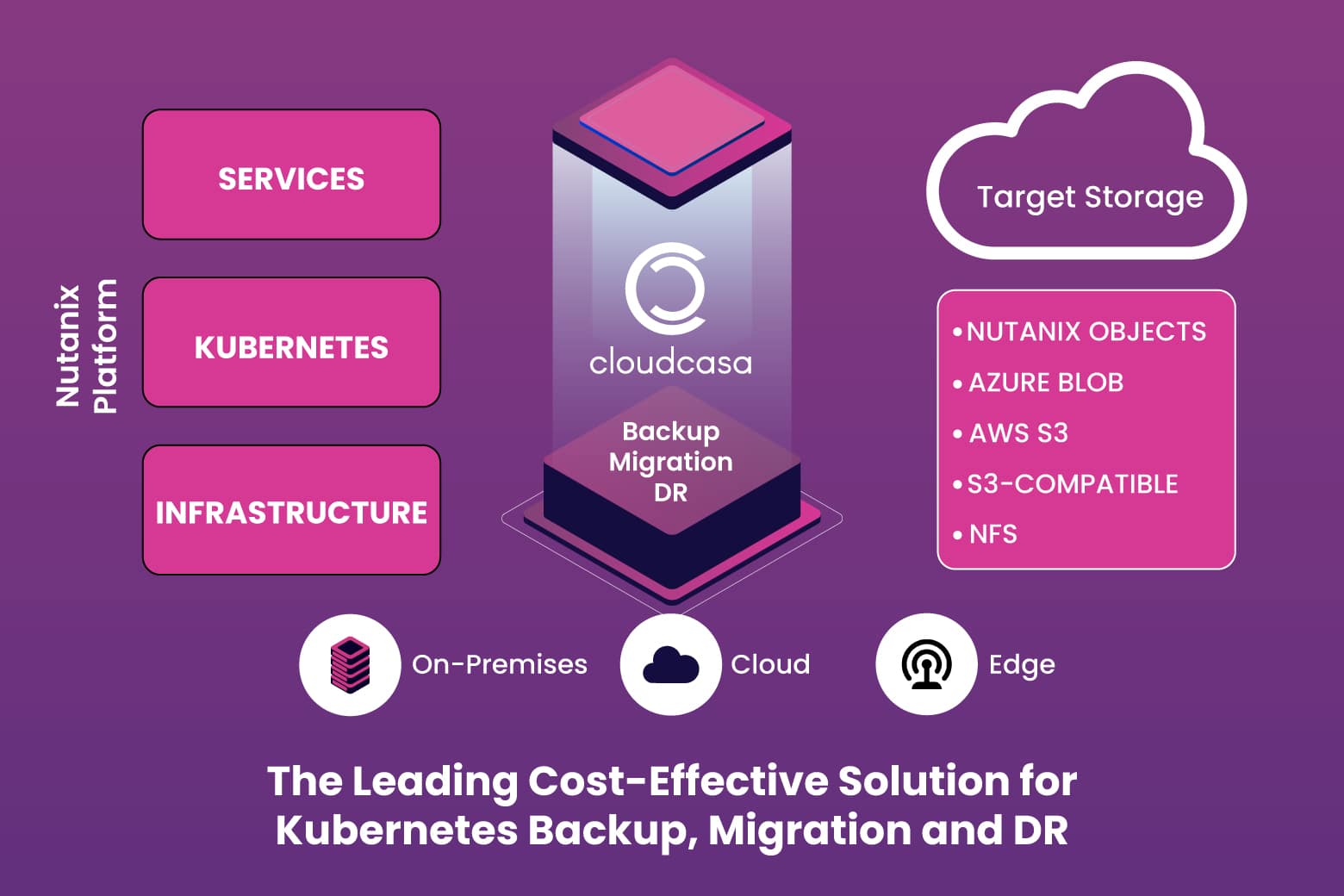 nutanix diagram